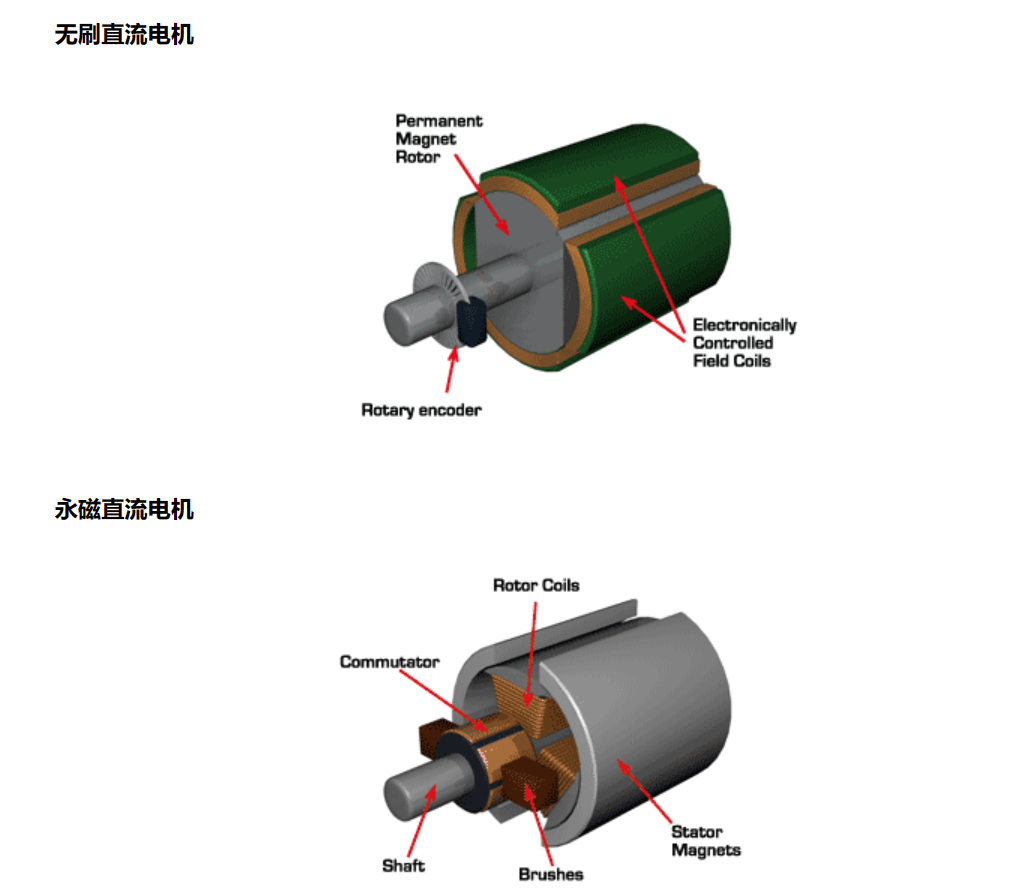 ���N늙C(j��)ԭ���(d��ng)�B(t��i)�D