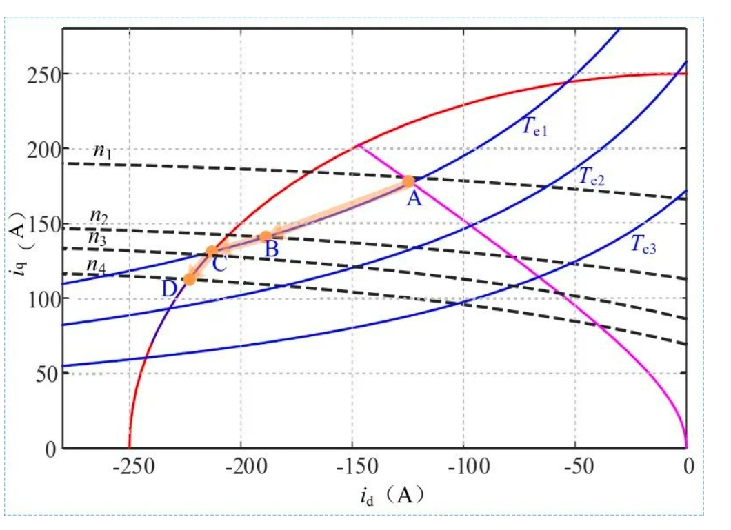 ����ͬ��늙C(j��)�D(zhu��n)��?g��u)������ӵ��O�ޕ�(hu��)�l(f��)��ʲô